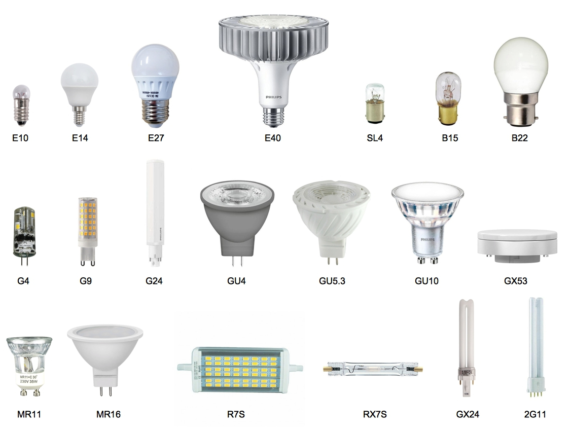 Guide to lamp holders and sockets: discover the ideal one for your lamp ...